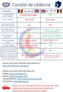 , Londonezul - Romani in UK